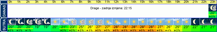 vrijeme