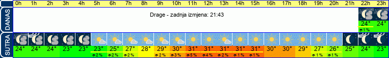 vrijeme