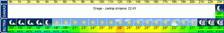 vrijeme