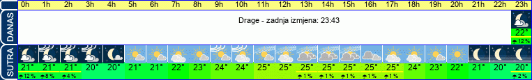 vrijeme