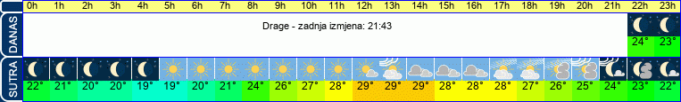 vrijeme