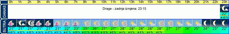 vrijeme