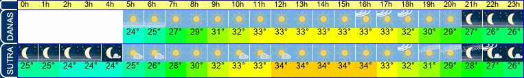vrijeme