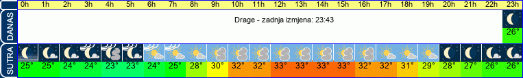 vrijeme