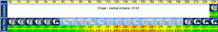 vrijeme