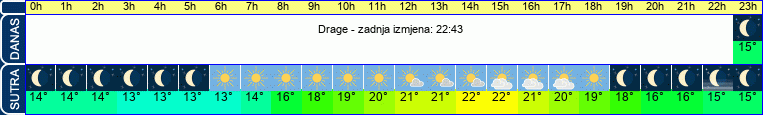 vrijeme