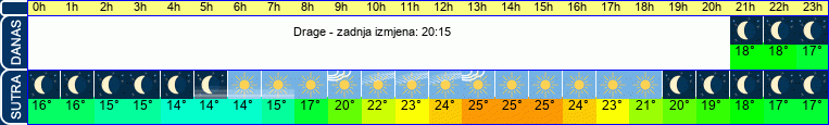 vrijeme
