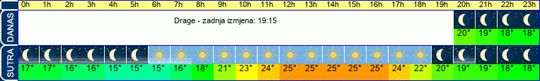 vrijeme