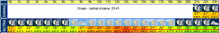 vrijeme