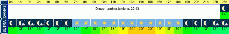 vrijeme