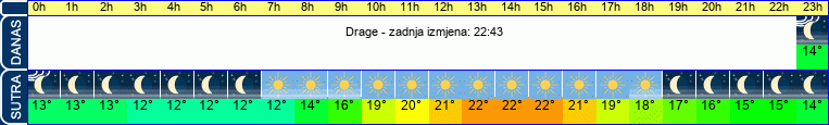 vrijeme