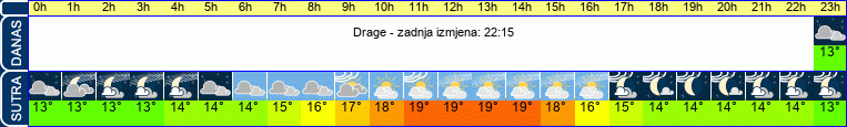 vrijeme