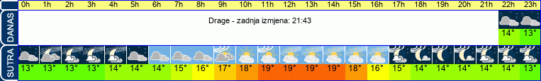 vrijeme