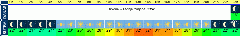 vrijeme