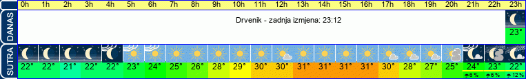 vrijeme