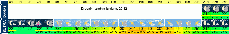 vrijeme