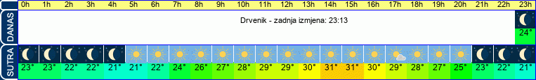 vrijeme