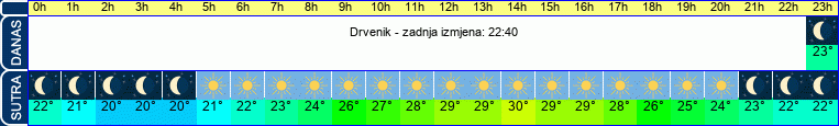 vrijeme