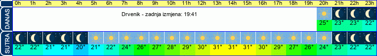 vrijeme