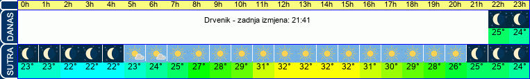 vrijeme
