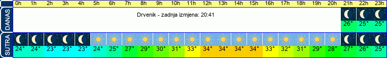 vrijeme