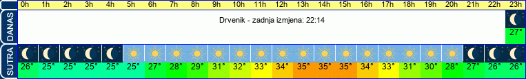 vrijeme