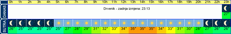 vrijeme