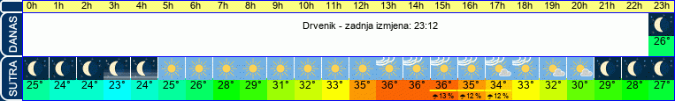 vrijeme
