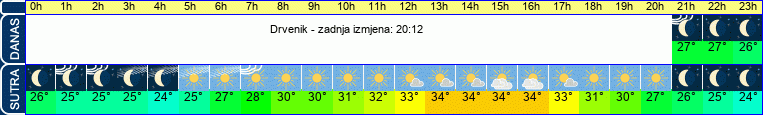 vrijeme