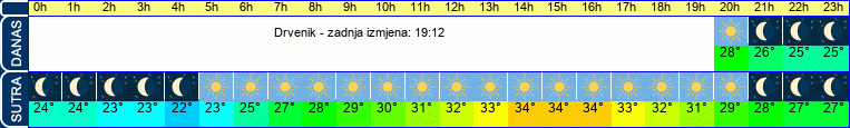 vrijeme