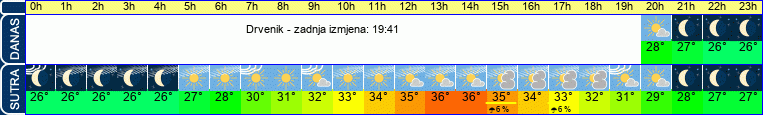 vrijeme
