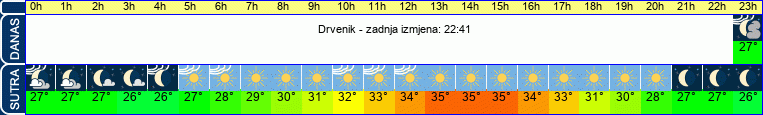 vrijeme