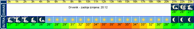 vrijeme