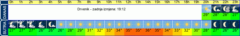 vrijeme