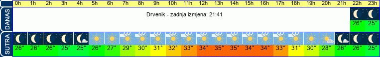 vrijeme