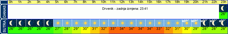 vrijeme