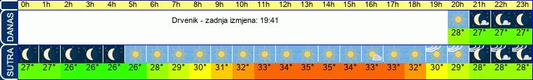 vrijeme