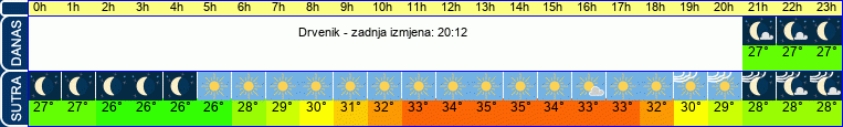 vrijeme