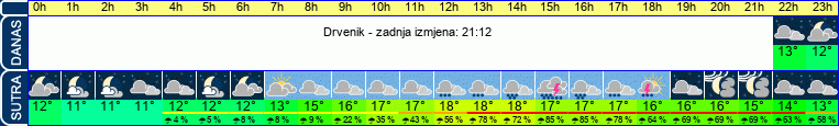 vrijeme