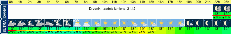 vrijeme
