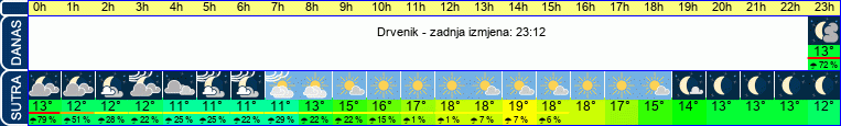 vrijeme