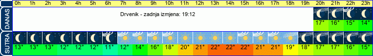 vrijeme