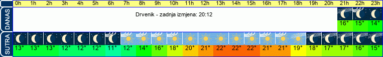 vrijeme