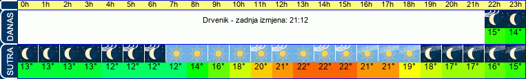 vrijeme