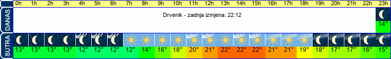 vrijeme