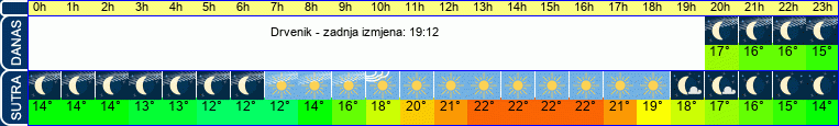 vrijeme