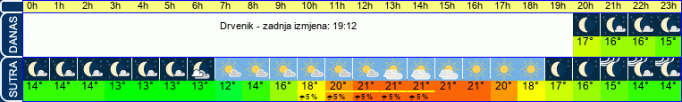 vrijeme