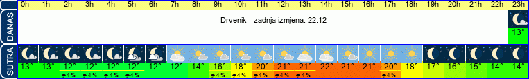 vrijeme