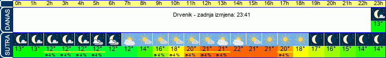 vrijeme
