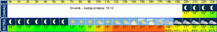 vrijeme